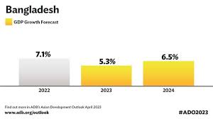 Bangladesh Economy Updates
